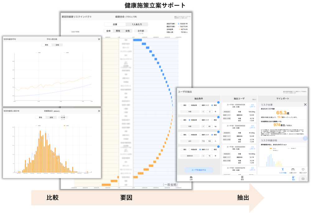 健康施策立案サポート